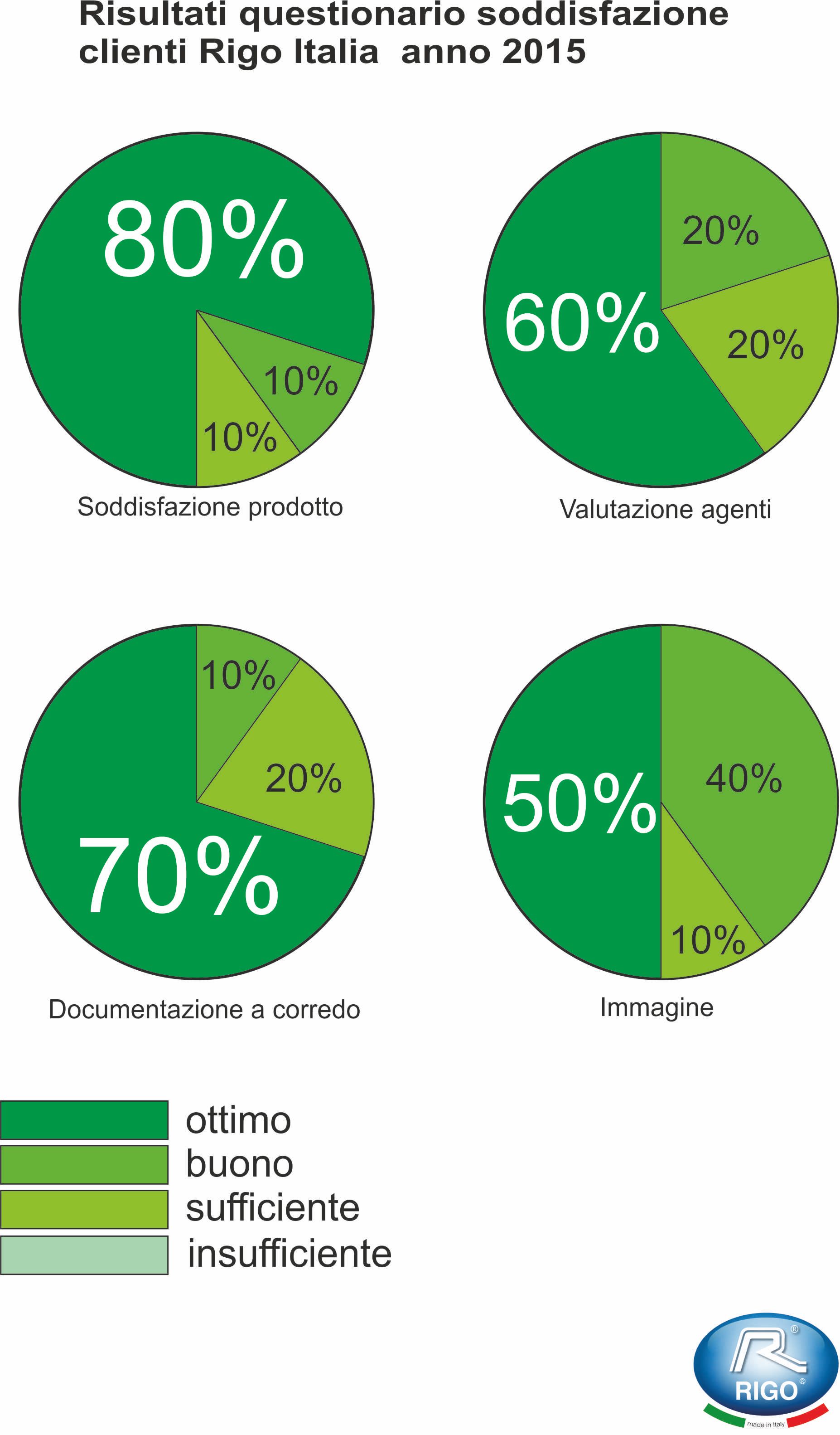 web-Questionario-soddisfazione-clienti-2015